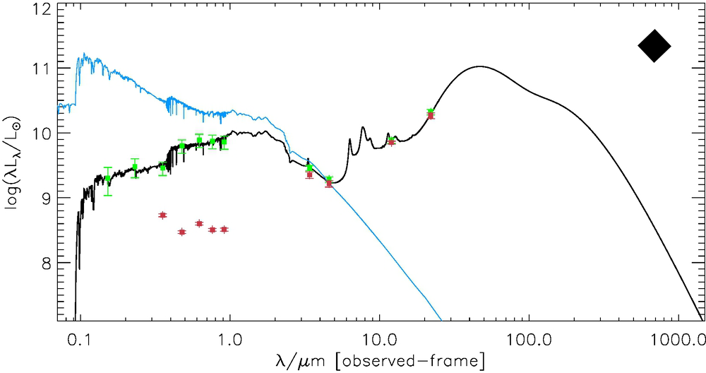 Figure 28