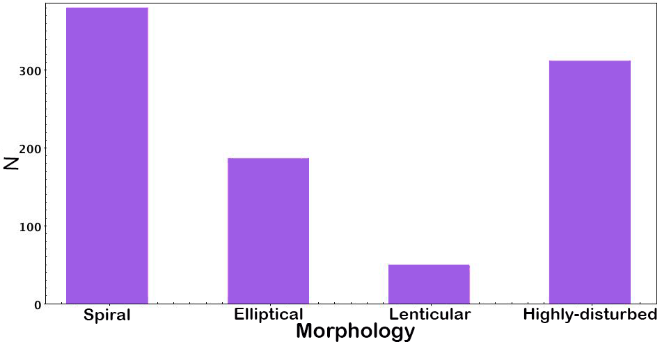 Figure 31
