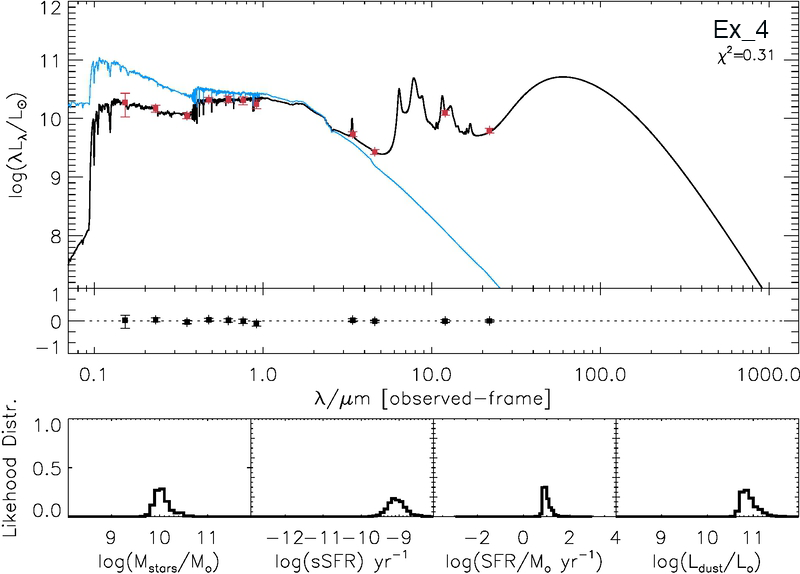 Figure 33