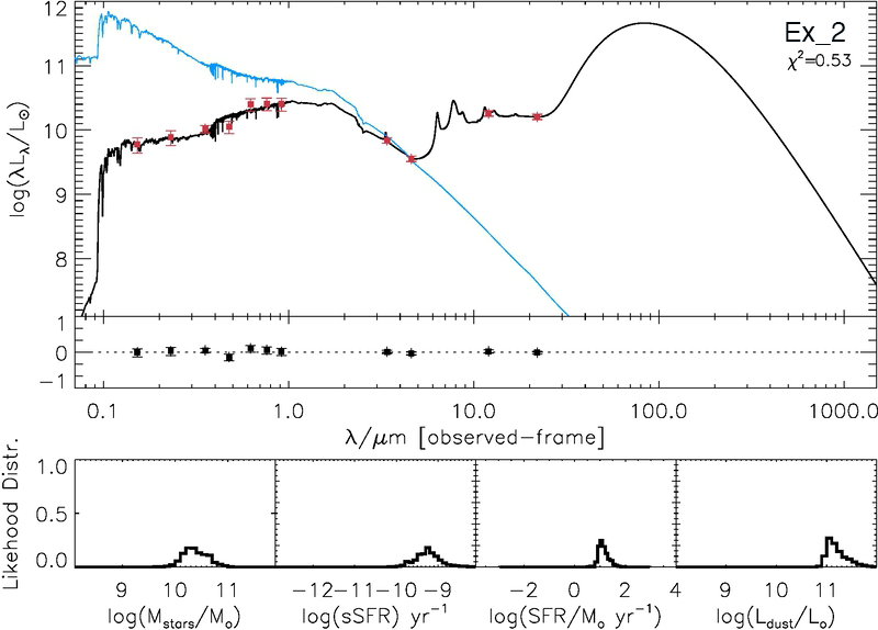 Figure 34