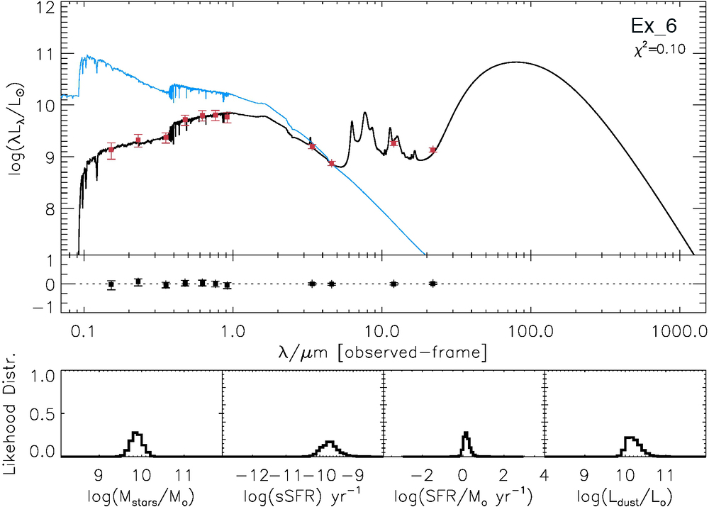 Figure 35