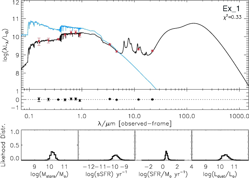 Figure 36