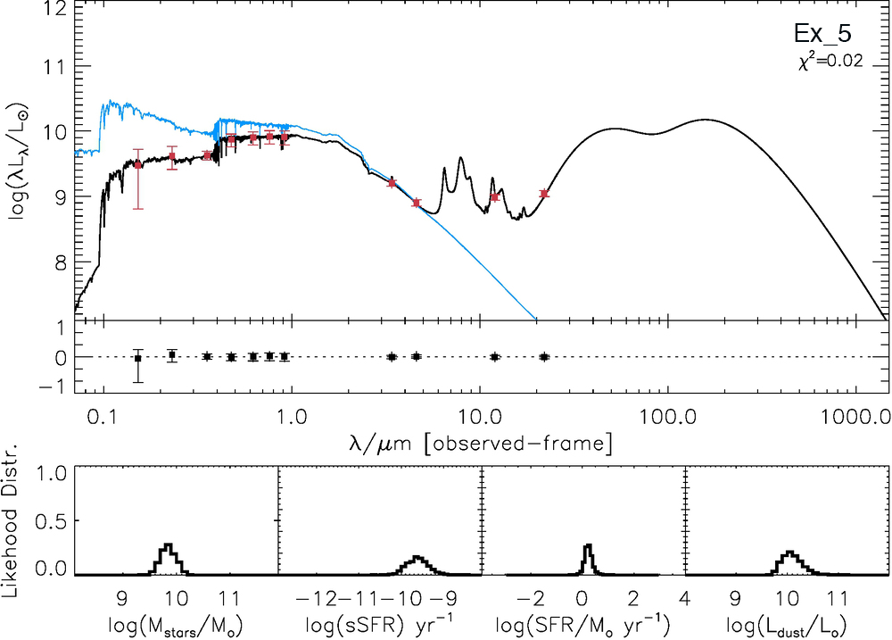 Figure 38
