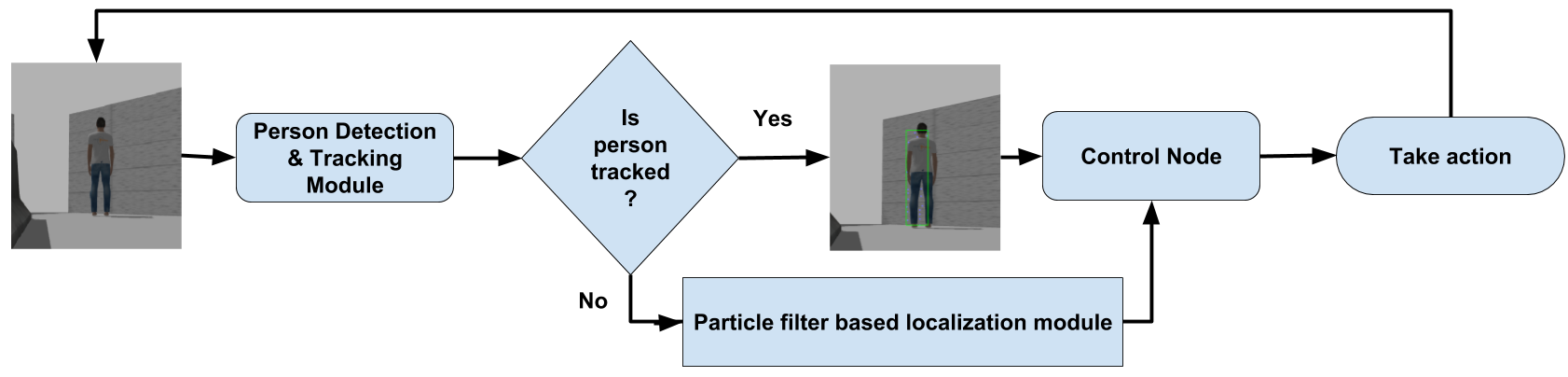 Figure 21