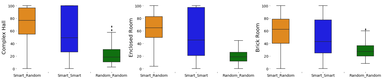 Figure 26