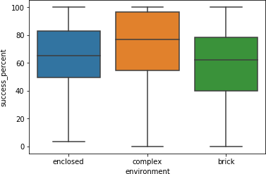 Figure 31