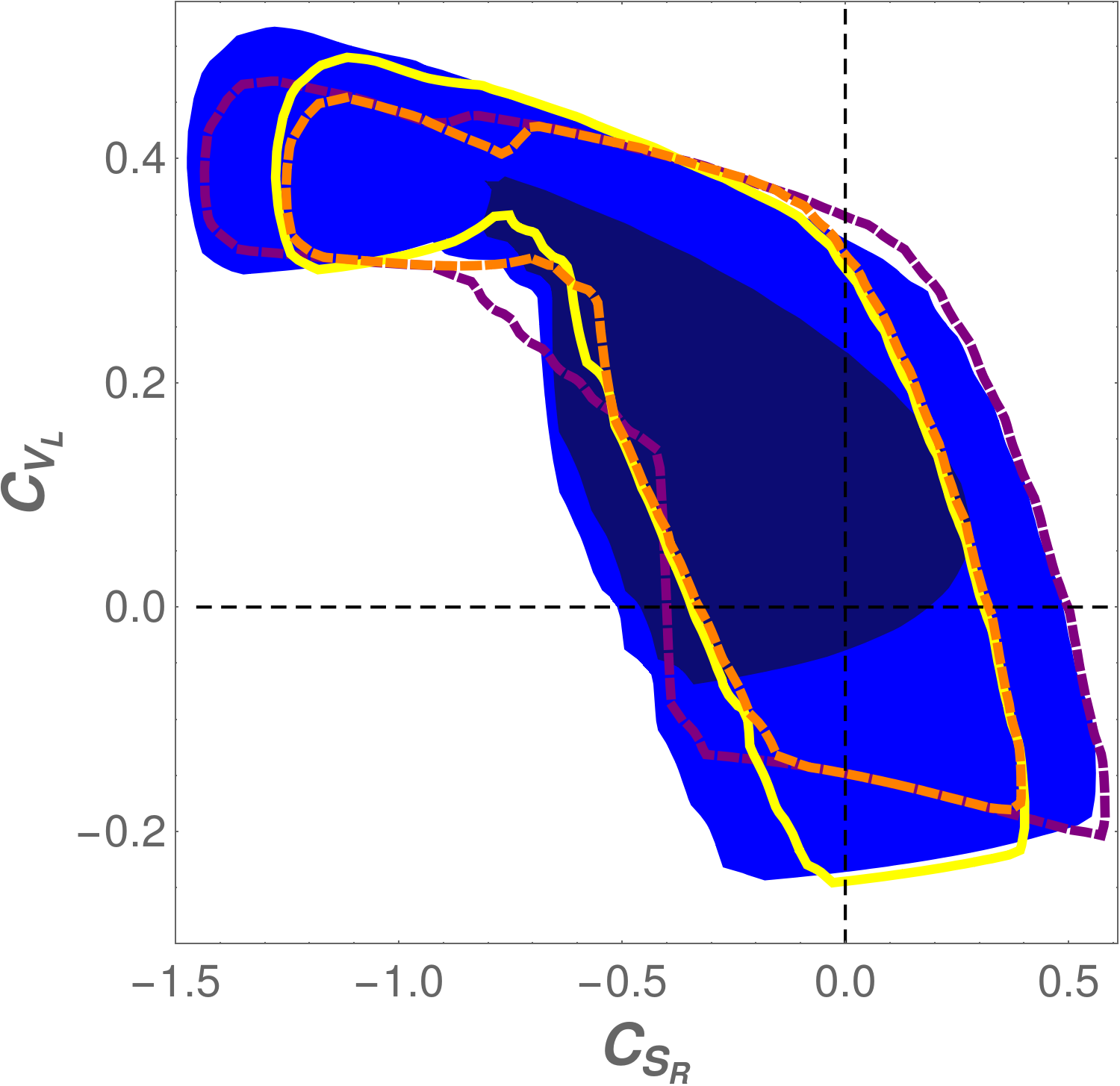Figure 8