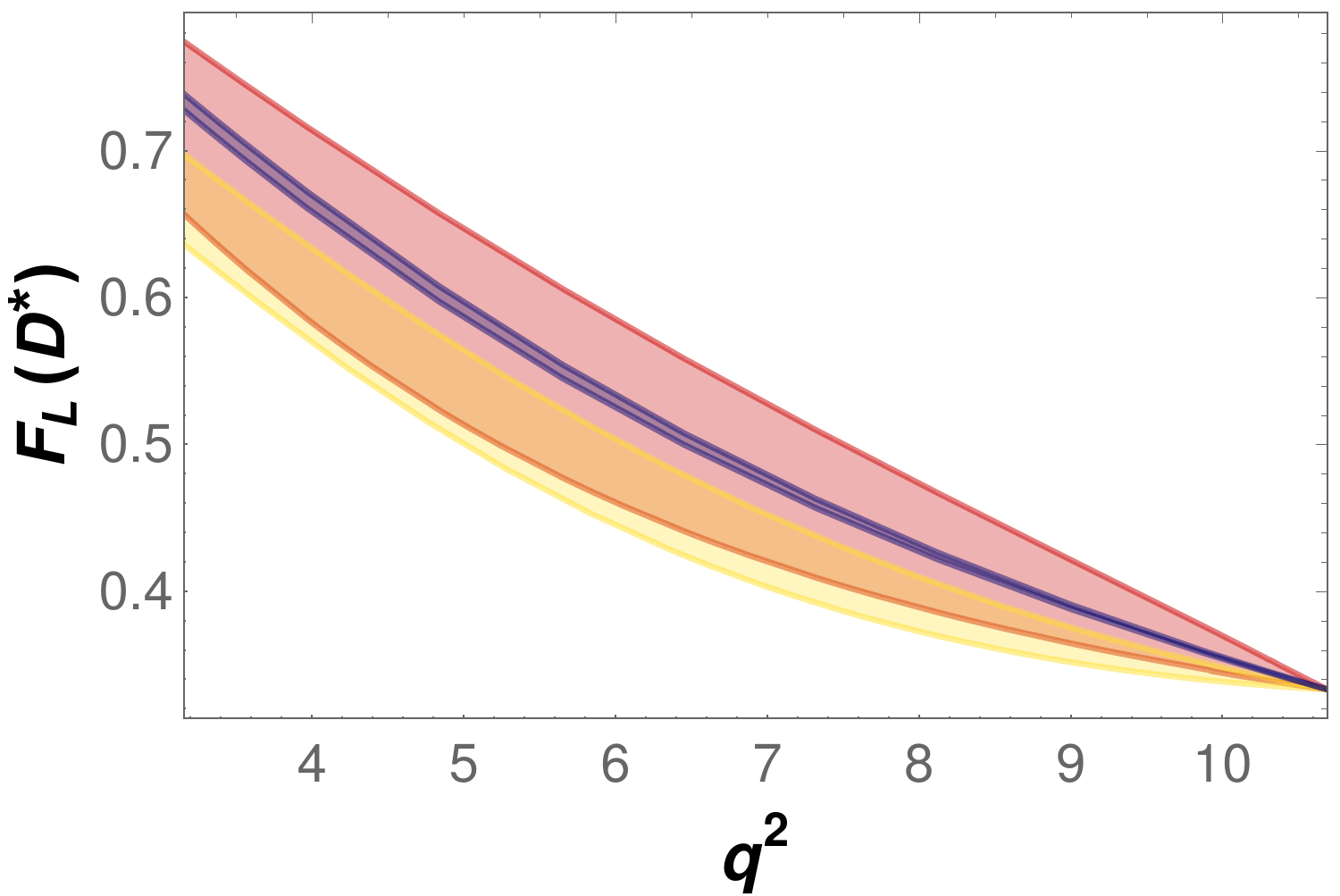 Figure 20