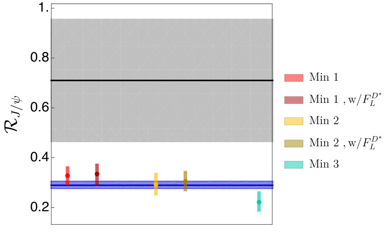 Figure 21