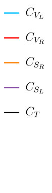 Figure 22