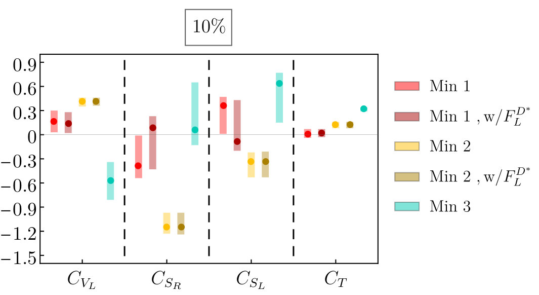 Figure 23