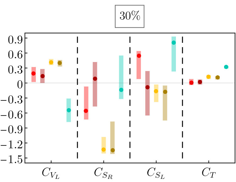 Figure 24