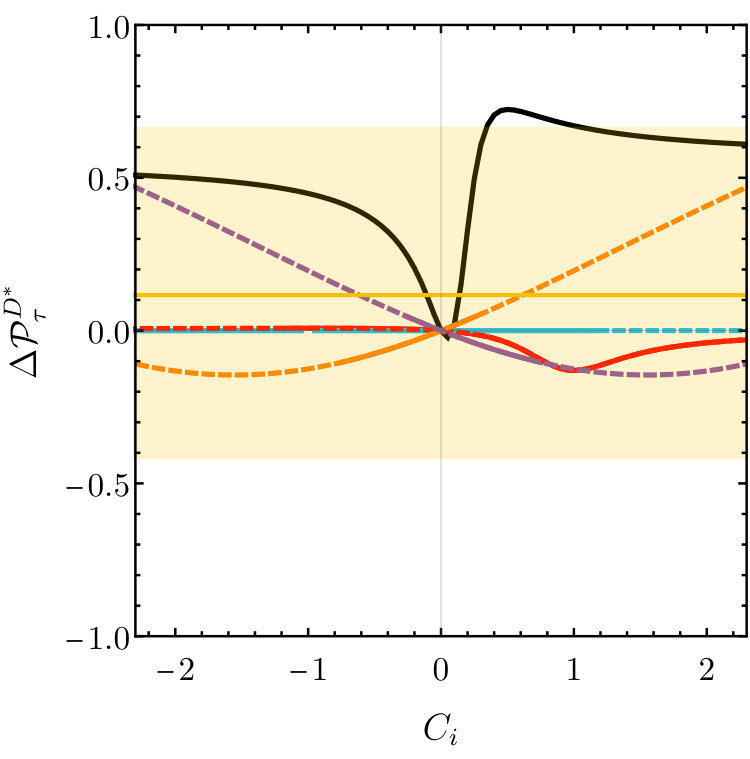 Figure 25