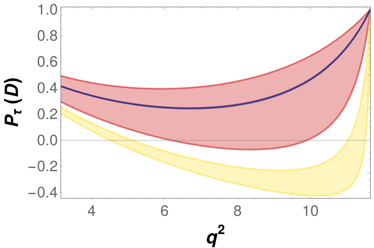 Figure 26