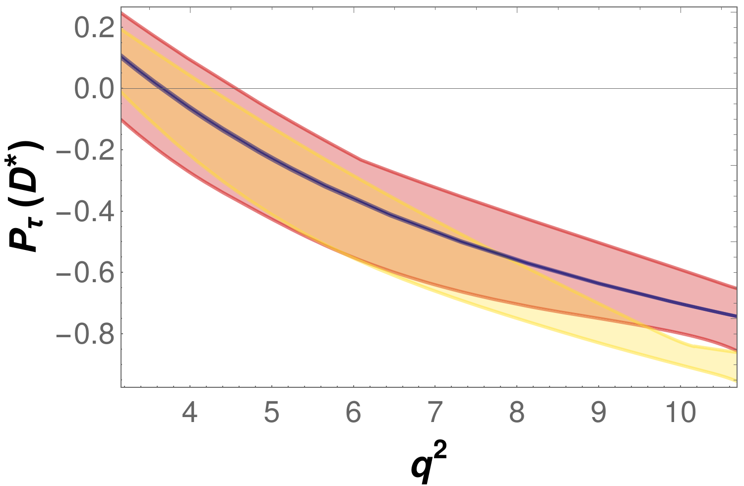 Figure 27