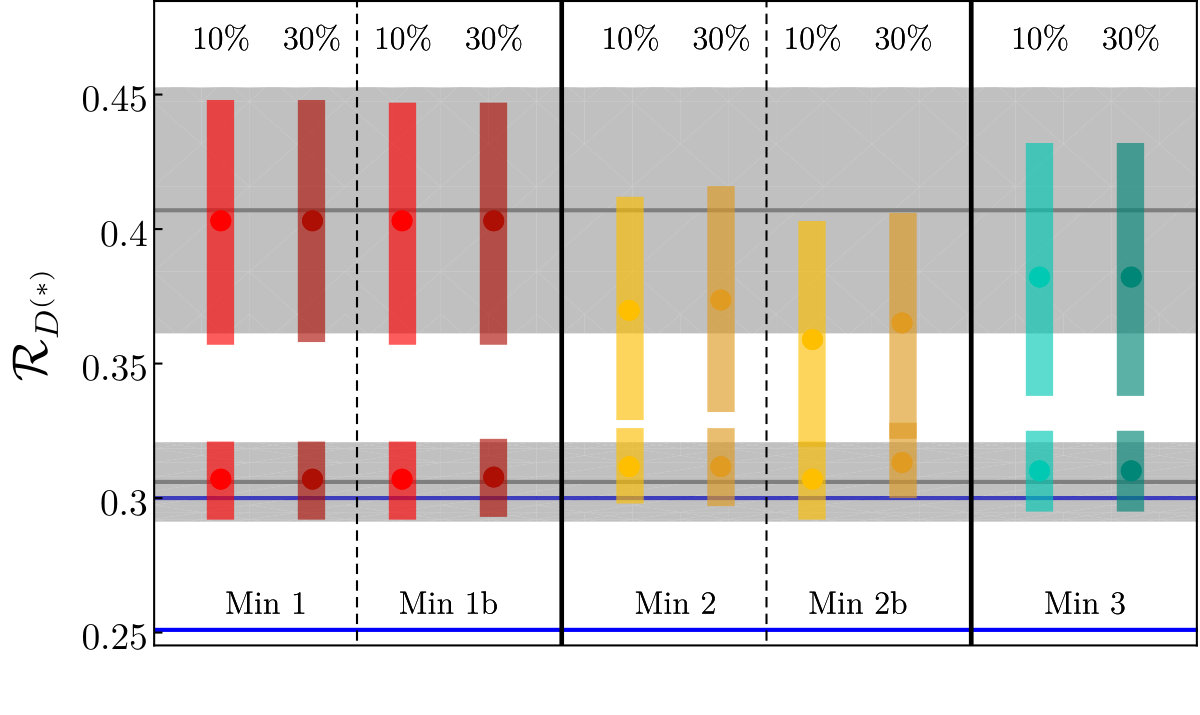 Figure 28