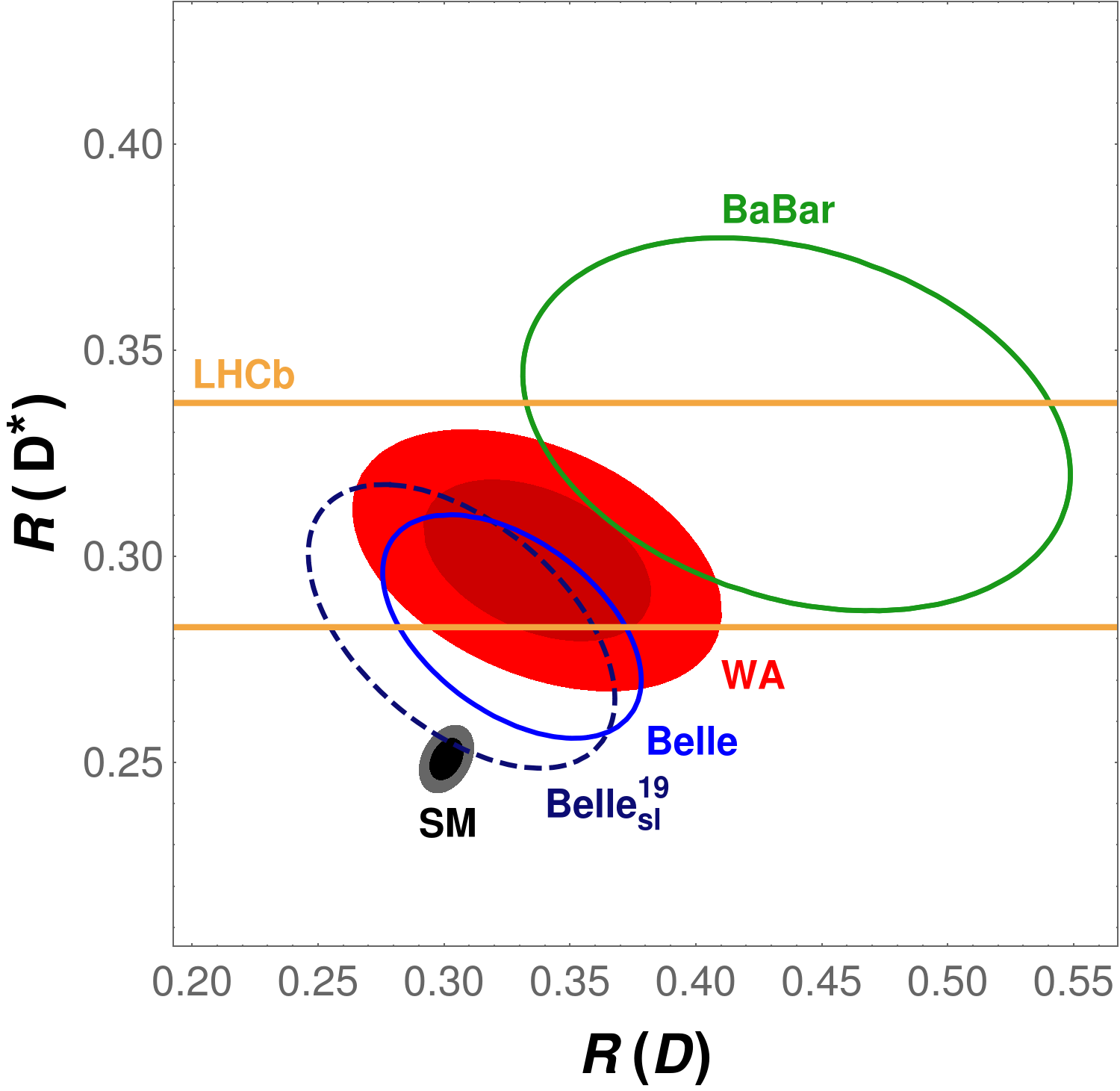 Figure 29