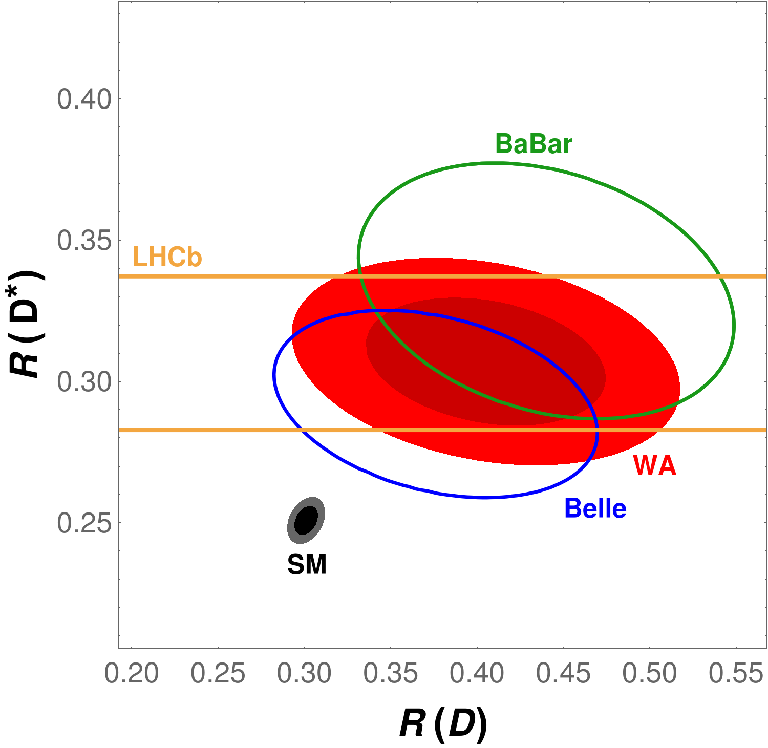 Figure 30