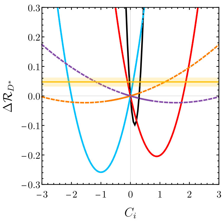 Figure 31