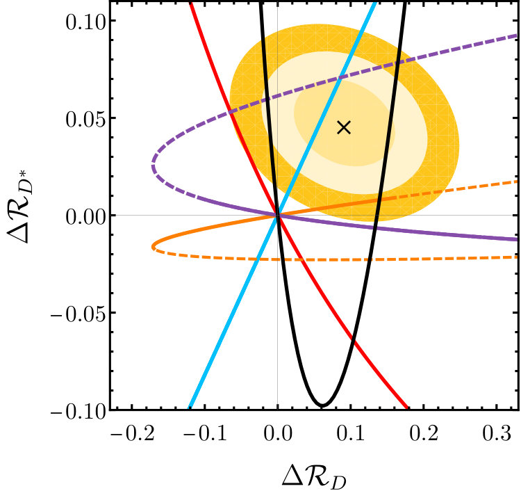 Figure 32