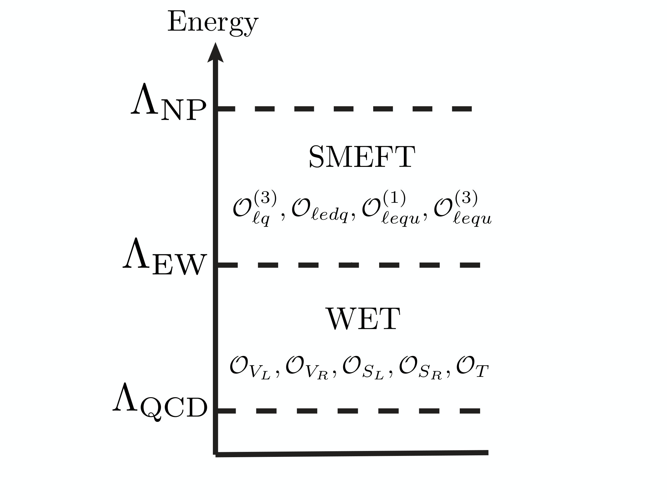 Figure 34