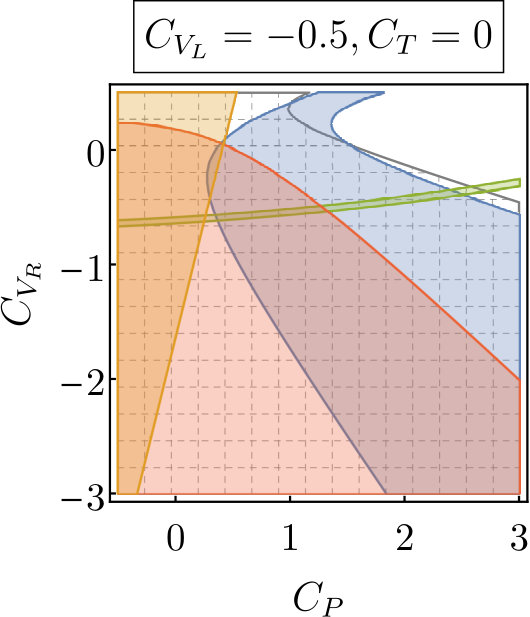 Figure 38