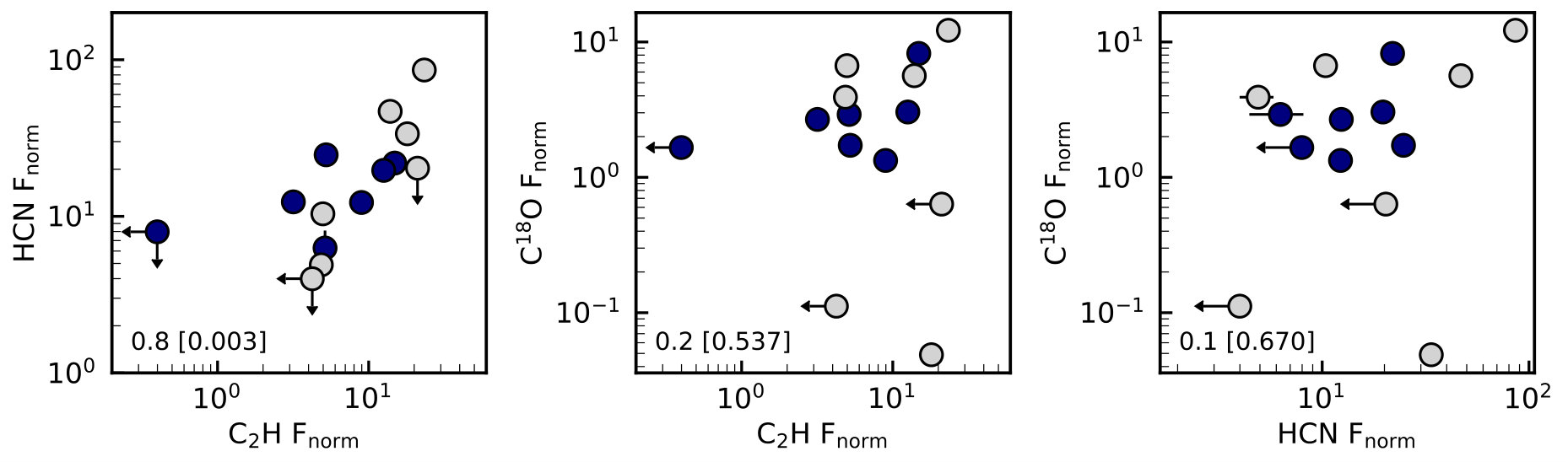 Figure 8