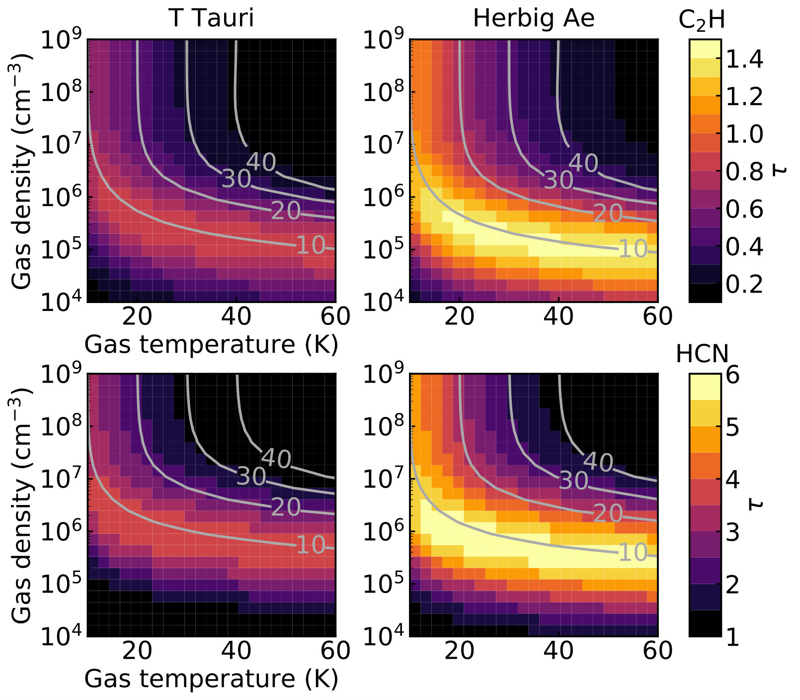 Figure 14