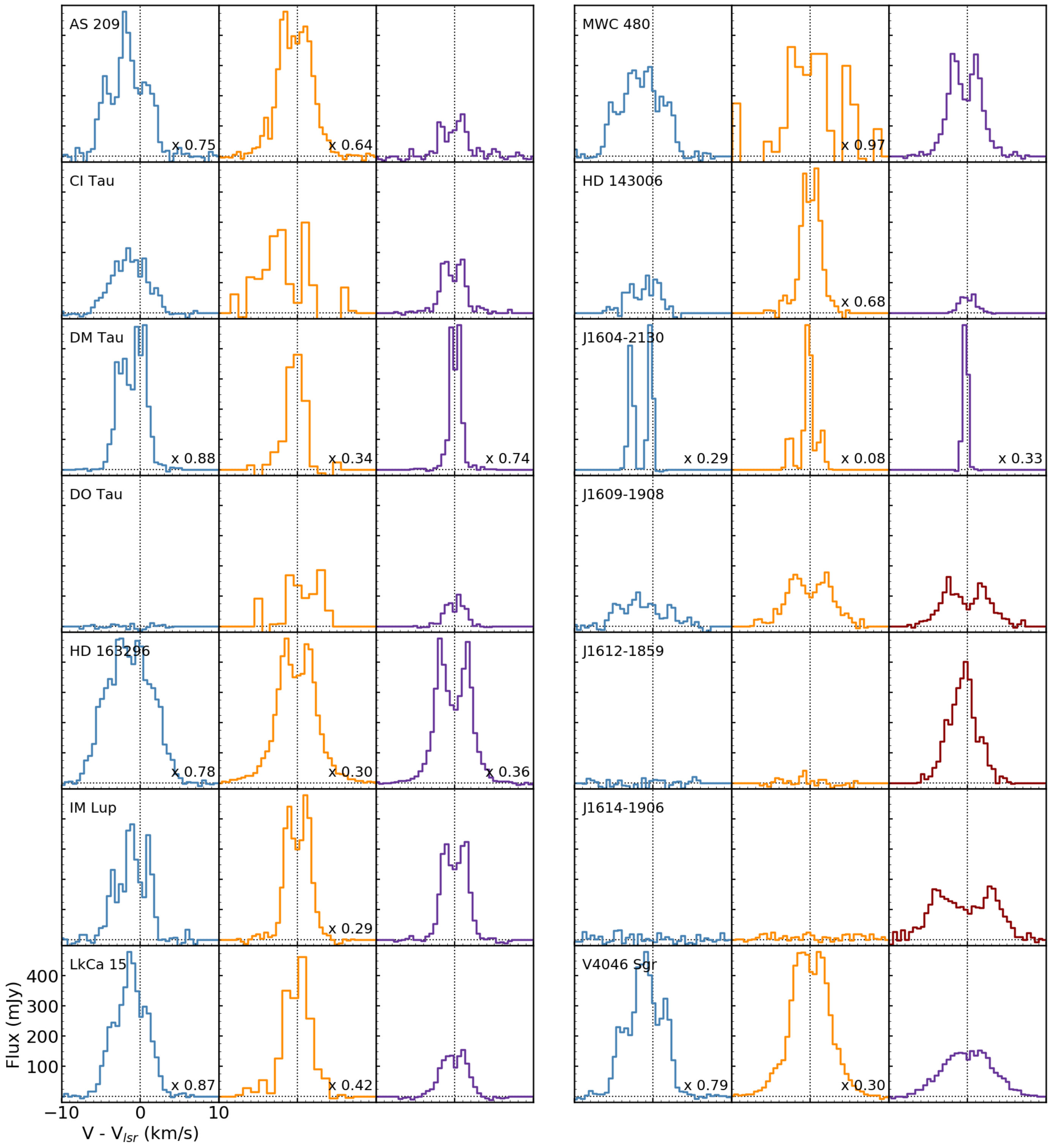 Figure 16