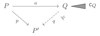 Figure 21