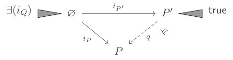 Figure 22