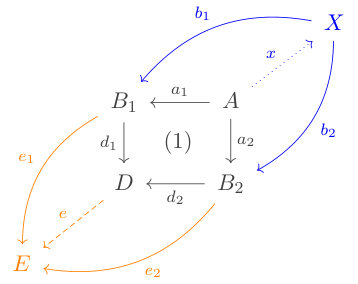 Figure 31