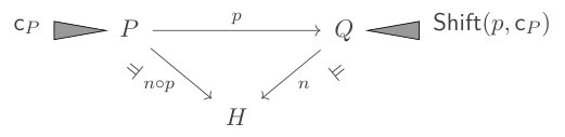 Figure 32