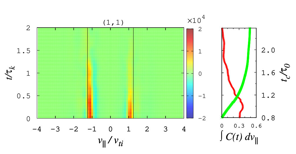 Figure 8