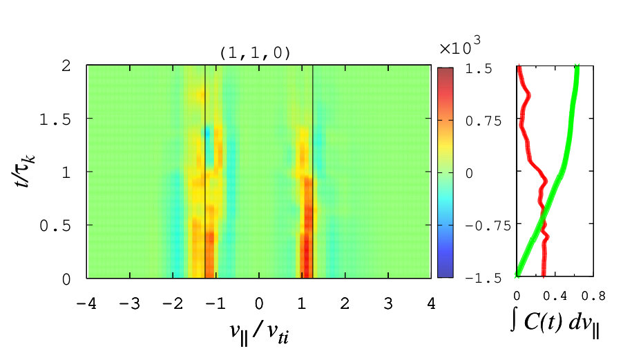 Figure 9