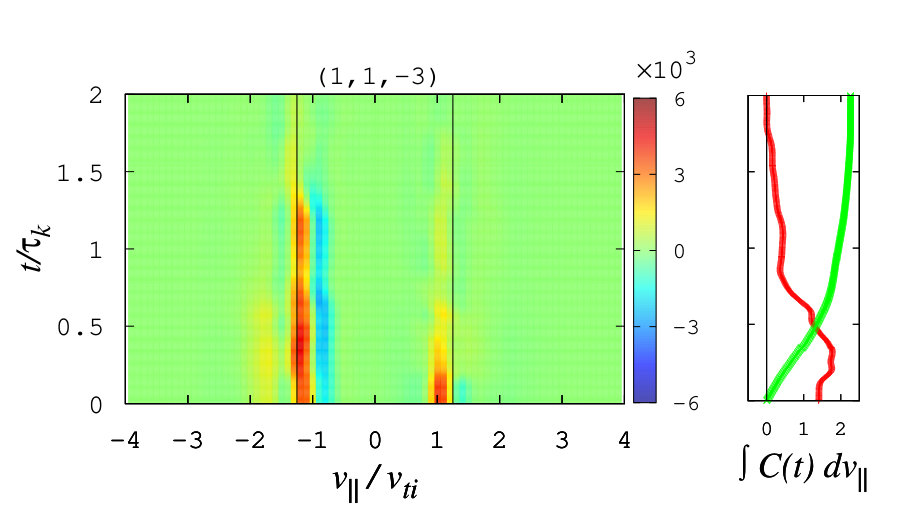 Figure 12