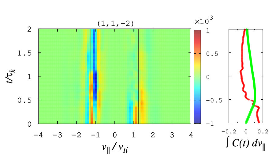 Figure 14