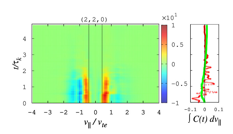 Figure 19