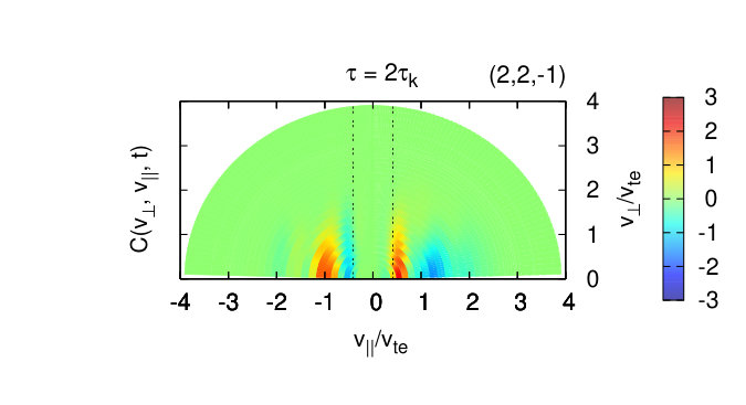Figure 20