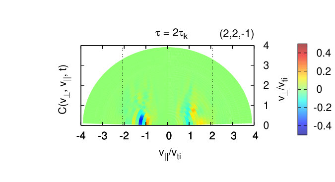 Figure 21
