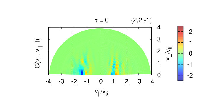 Figure 22