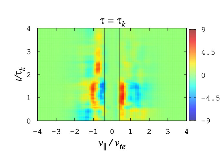 Figure 25