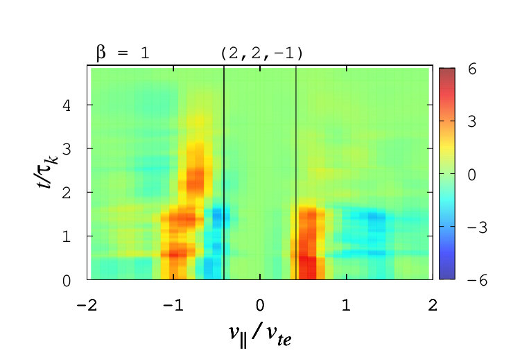 Figure 27