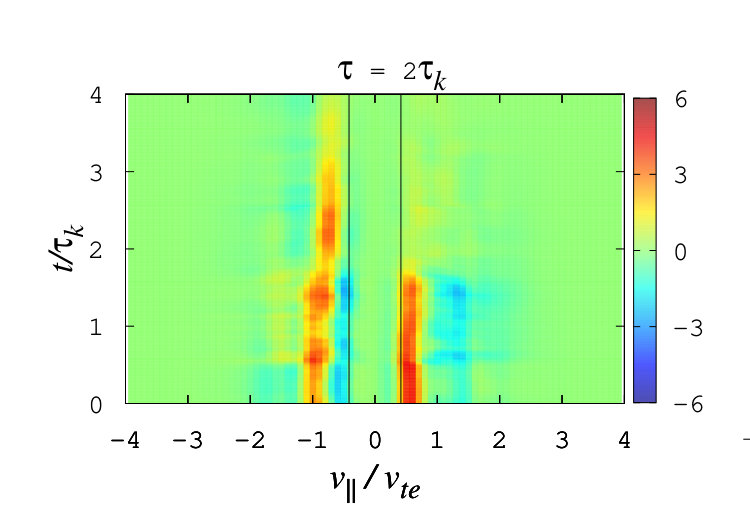 Figure 28