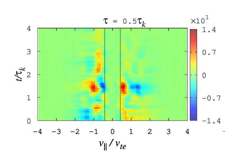 Figure 29