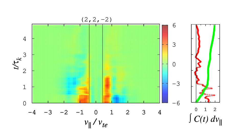 Figure 30