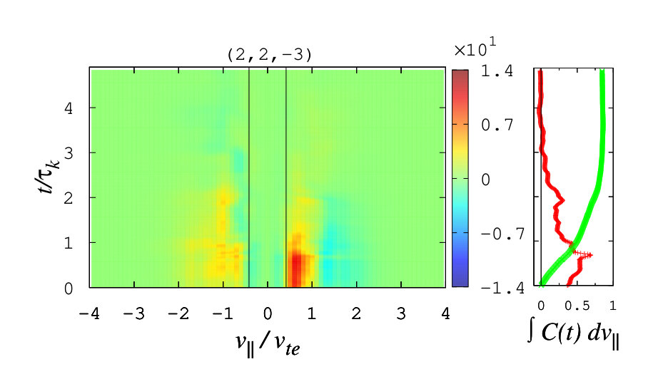 Figure 31