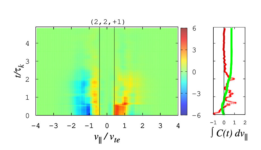 Figure 32