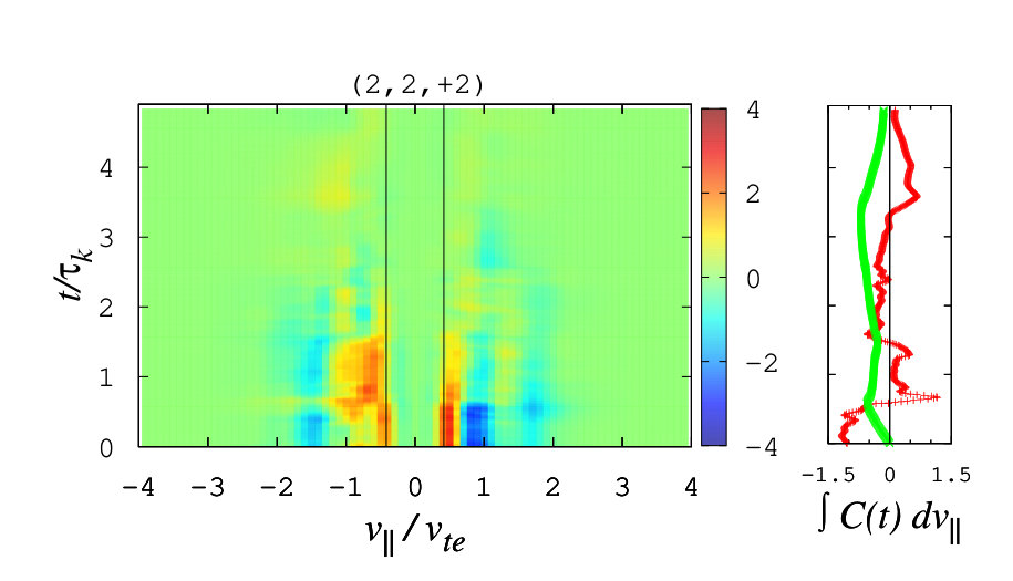 Figure 33