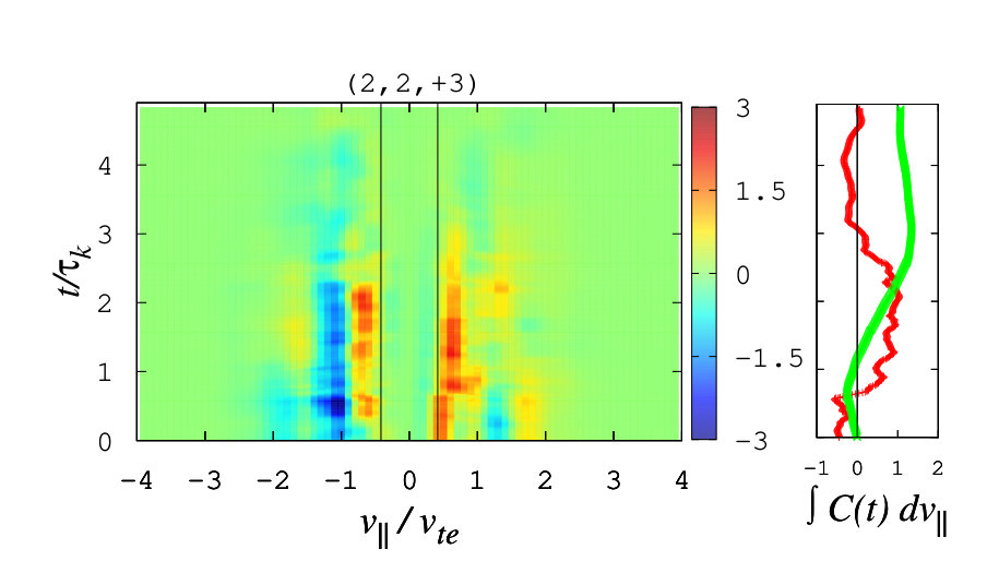 Figure 34